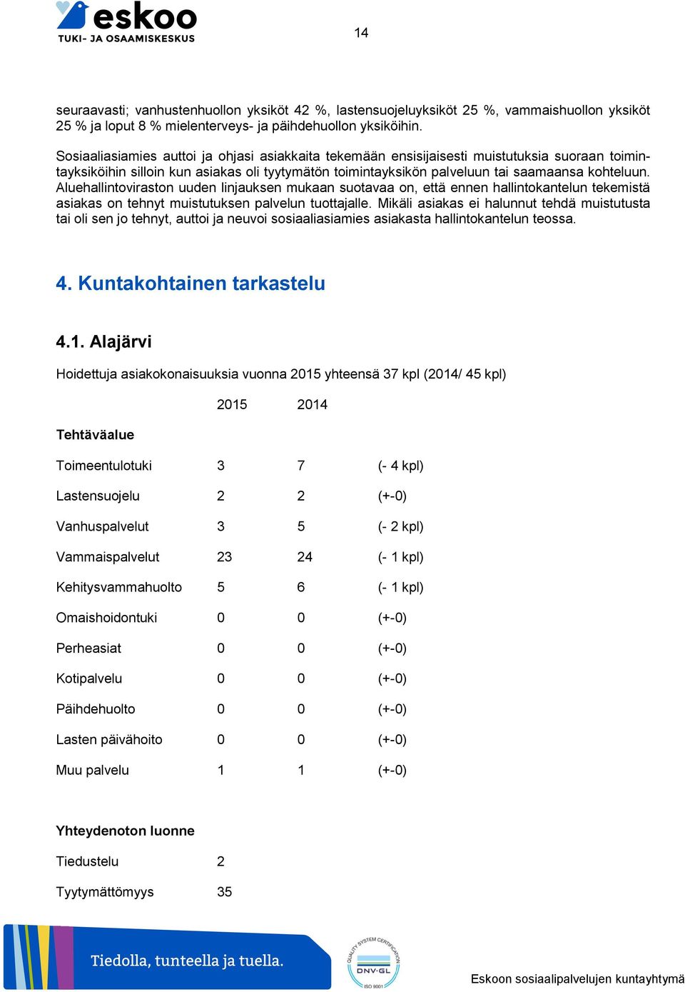 Aluehallintoviraston uuden linjauksen mukaan suotavaa on, että ennen hallintokantelun tekemistä asiakas on tehnyt muistutuksen palvelun tuottajalle.