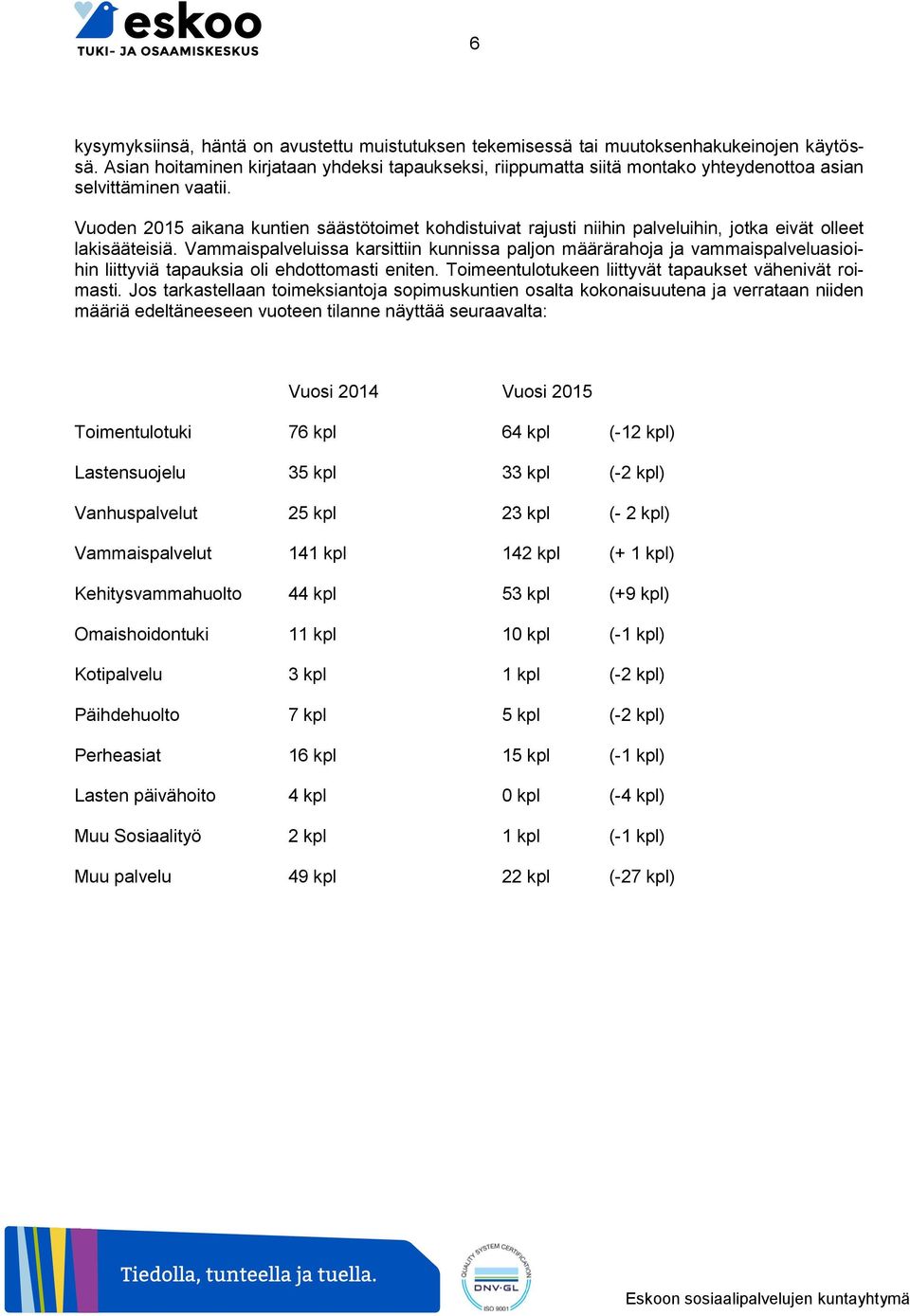 Vuoden 2015 aikana kuntien säästötoimet kohdistuivat rajusti niihin palveluihin, jotka eivät olleet lakisääteisiä.