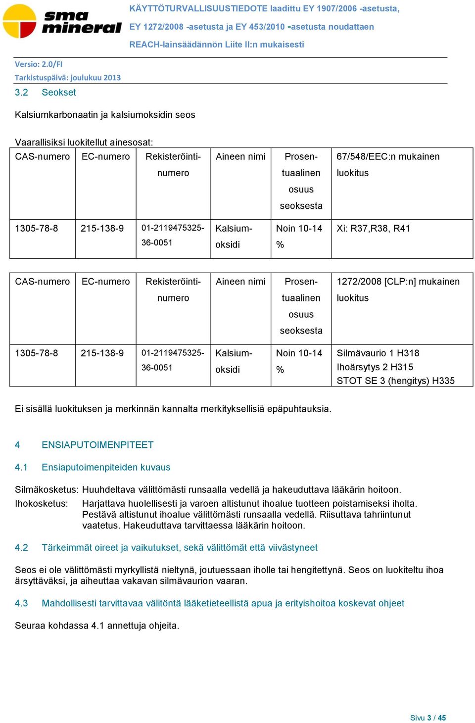 2 Seokset Kalsiumkarbonaatin ja kalsiumoksidin seos Vaarallisiksi luokitellut ainesosat: CAS-numero EC-numero Rekisteröinti- Aineen nimi Prosen- 67/548/EEC:n mukainen numero tuaalinen luokitus osuus