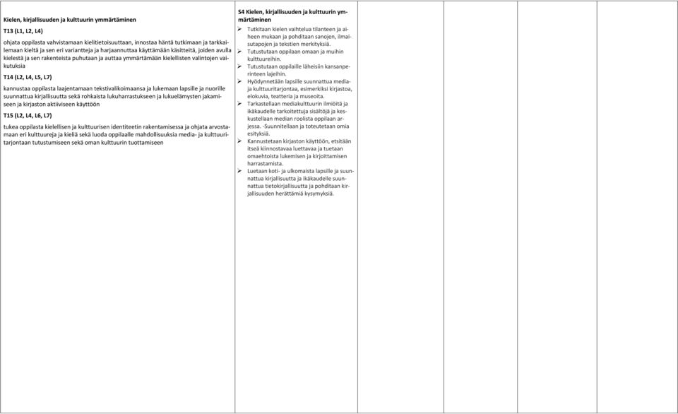 tekstivalikoimaansa ja lukemaan lapsille ja nuorille suunnattua kirjallisuutta sekä rohkaista lukuharrastukseen ja lukuelämysten jakamiseen ja kirjaston aktiiviseen käyttöön T15 (L2, L4, L6, L7)