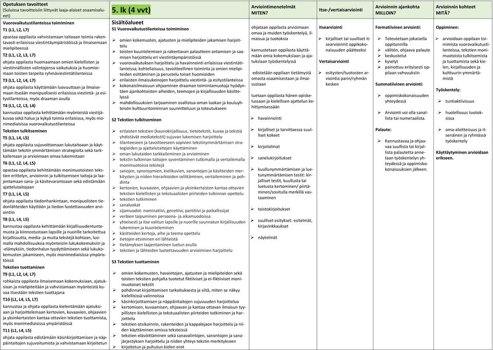 tarpeita ryhmäviestintätilanteissa T3 (L1, L2, L4, L7) ohjata oppilasta käyttämään luovuuttaan ja ilmaisemaan itseään monipuolisesti erilaisissa viestintä- ja esitystilanteissa, myös draaman avulla