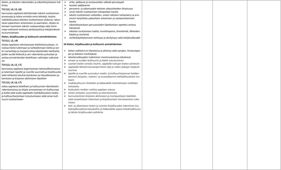 tekijänoikeuksia kunnioittaen Kielen, kirjallisuuden ja kulttuurin ymmärtäminen T13 (L1, L2, L4) ohjata oppilasta vahvistamaan kielitietoisuuttaan, innostaa häntä tutkimaan ja tarkkailemaan kieltä ja