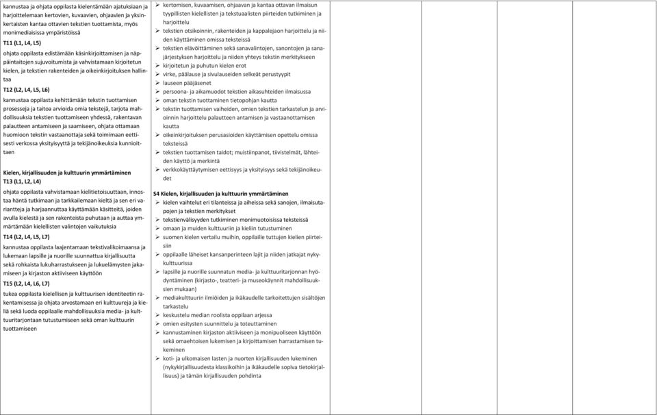 L4, L5, L6) kannustaa oppilasta kehittämään tekstin tuottamisen prosesseja ja taitoa arvioida omia tekstejä, tarjota mahdollisuuksia tekstien tuottamiseen yhdessä, rakentavan palautteen antamiseen ja