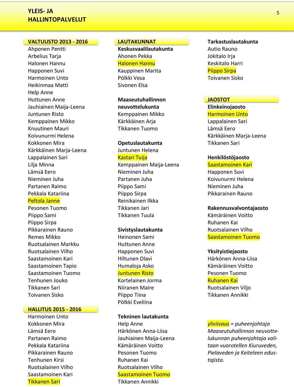 Tuomo Piippo Sami Piippo Sirpa Pikkarainen Rauno Remes Mikko Ruotsalainen Markku Ruotsalainen Vilho Saastamoinen Kari Saastamoinen Tapio Saastamoinen Tuomo Tenhunen Jouko Tikkanen Sari Toivanen Sisko