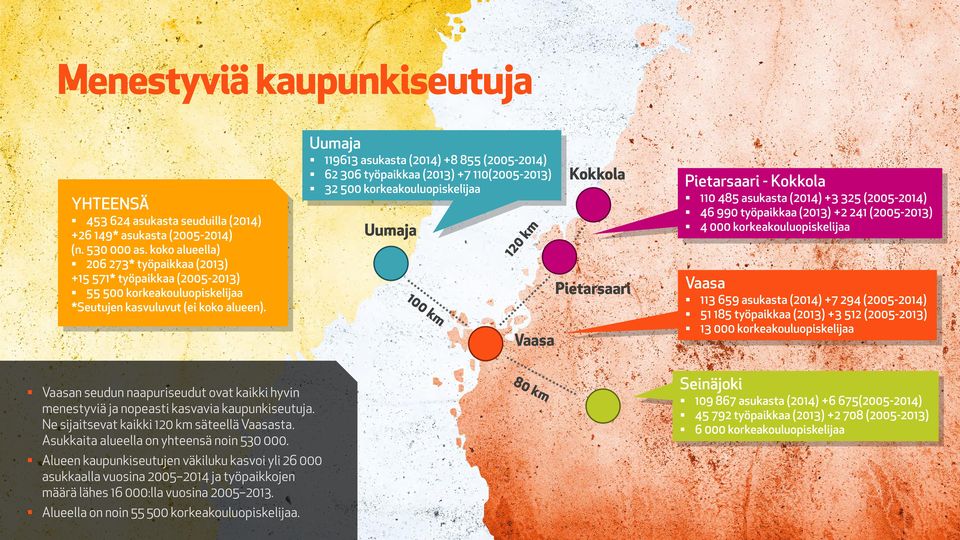 Alueen kaupunkiseutujen väkiluku kasvoi yli 26 000 asukkaalla vuosina 2005 2014 ja työpaikkojen määrä lähes 16 000:lla vuosina 2005 2013. Alueella on noin 55 500 korkeakouluopiskelijaa.