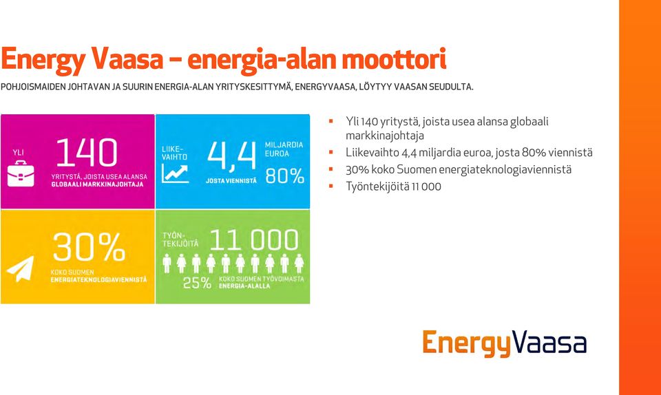 Yli 140 yritystä, joista usea alansa globaali markkinajohtaja Liikevaihto 4,4