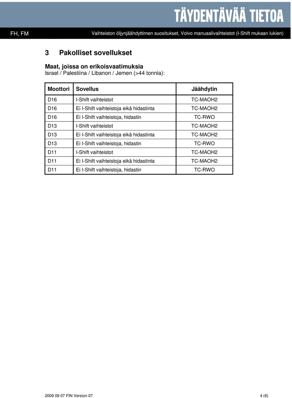 D3 I-Shift vaihteistot TC-MAOH2 D3 Ei I-Shift vaihteistoja eikä hidastinta TC-MAOH2 D3 Ei I-Shift vaihteistoja, hidastin TC-RWO D I-Shift