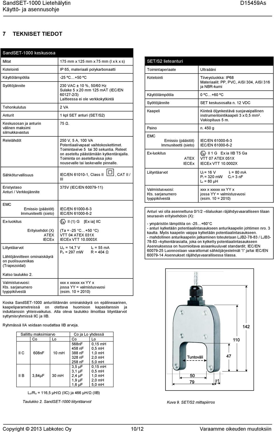 verkkokytkintä 2 VA 1 kpl SET anturi (SET/S2) 75 Ω. 250 V, 5 A, 100 VA Potentiaalivapaat vaihtokoskettimet. Toimintaviive 5 tai 30 sekuntia. Releet on aseteltu päästämään kytkentärajalla.