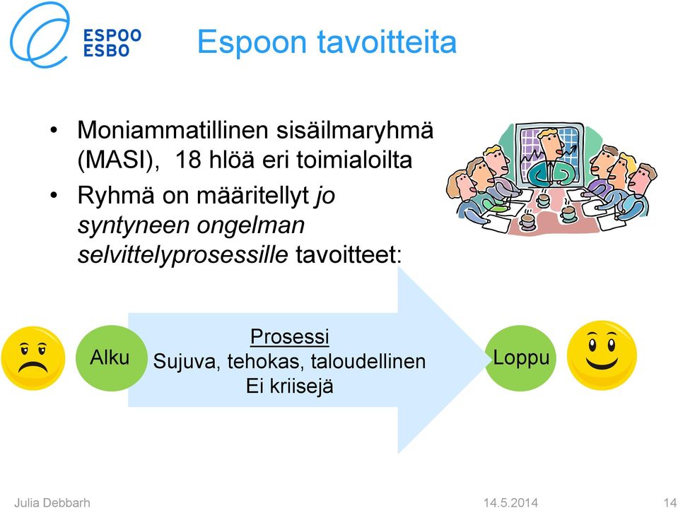 ongelman selvittelyprosessille tavoitteet: Alku Prosessi