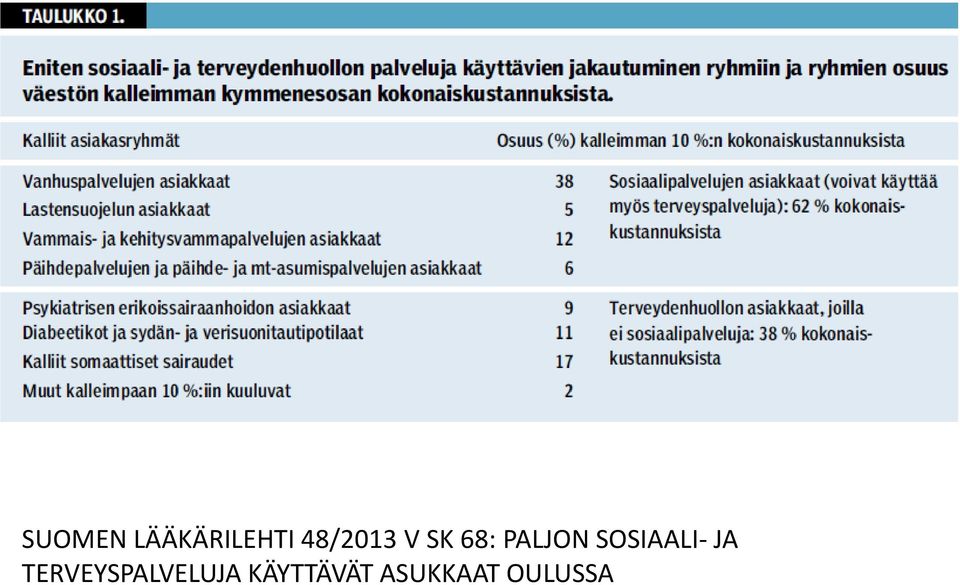 SOSIAALI JA /