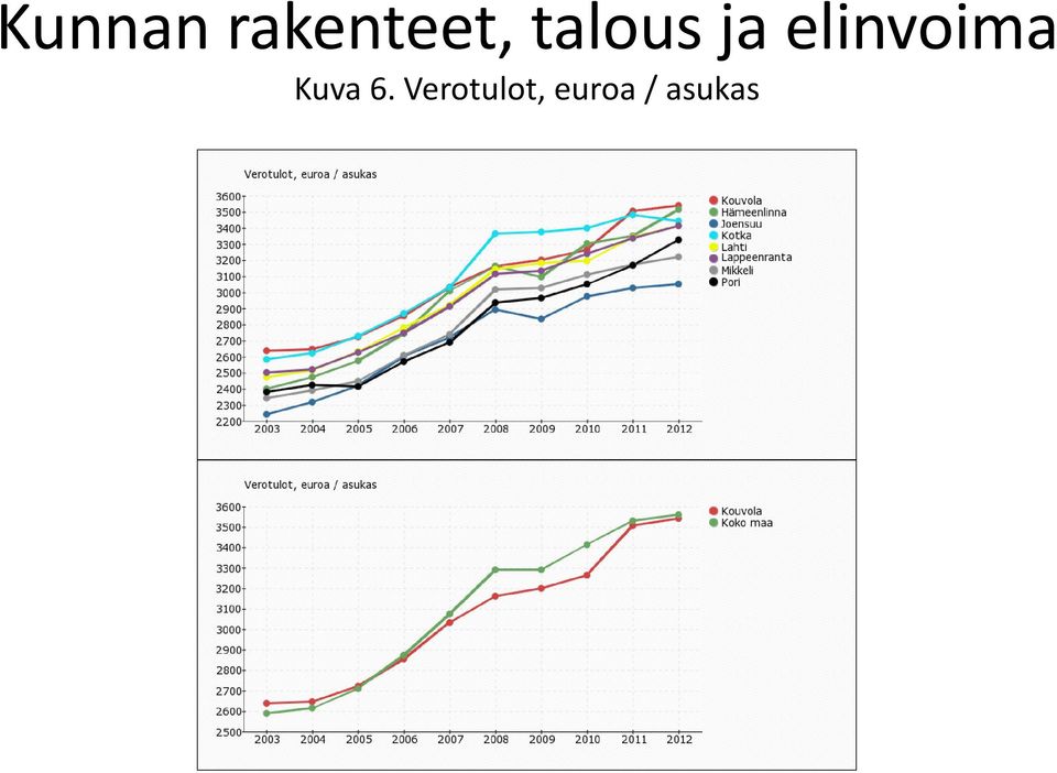 elinvoima Kuva 6.