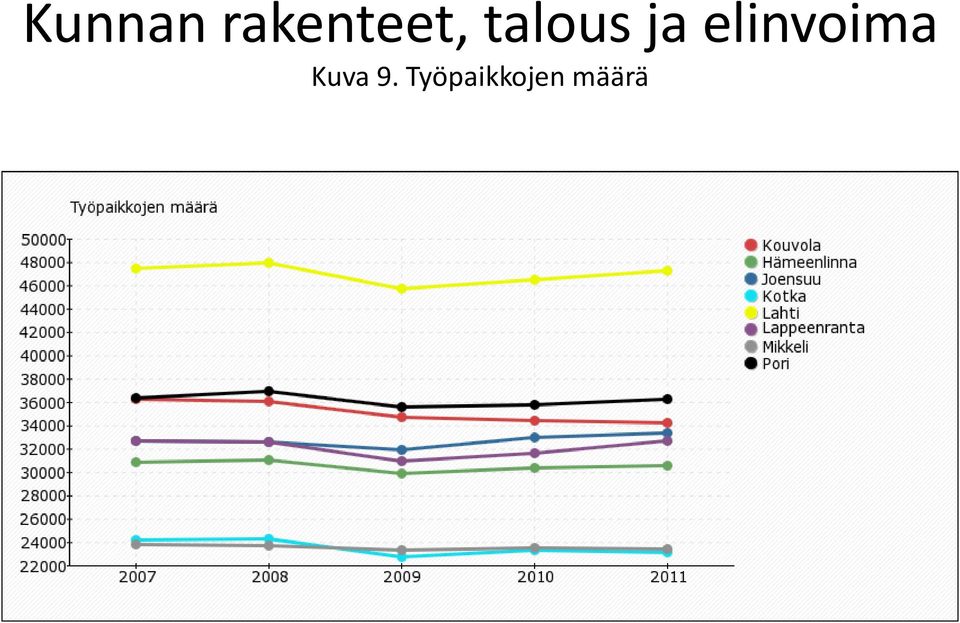 talous ja