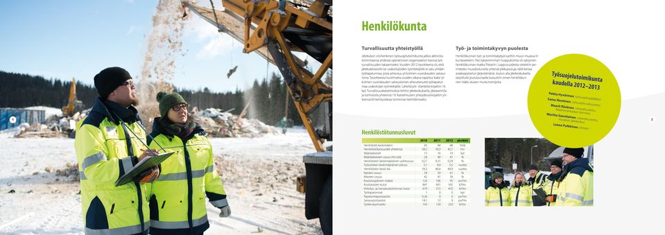 Tavoitteesta huolimatta vuoden aikana tapahtui kaksi yli kolmen vuorokauden sairausloman aiheuttanutta työtapaturmaa urakoitsijan työntekijälle. Läheltä piti -tilanteita kirjattiin 16 kpl.