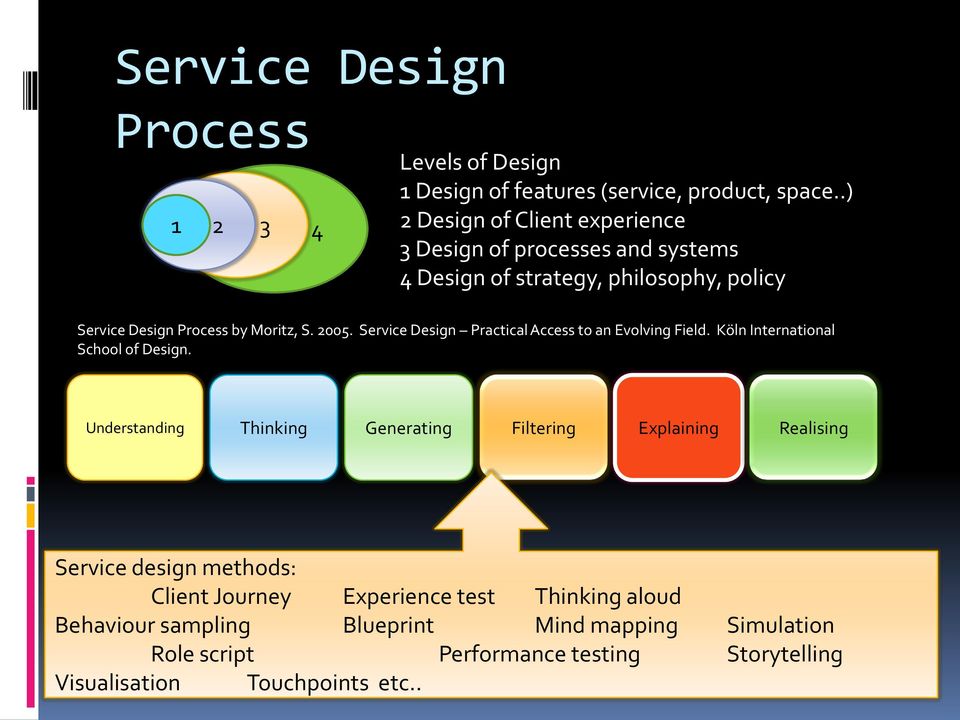 Service Design Practical Access to an Evolving Field. Köln International School of Design.