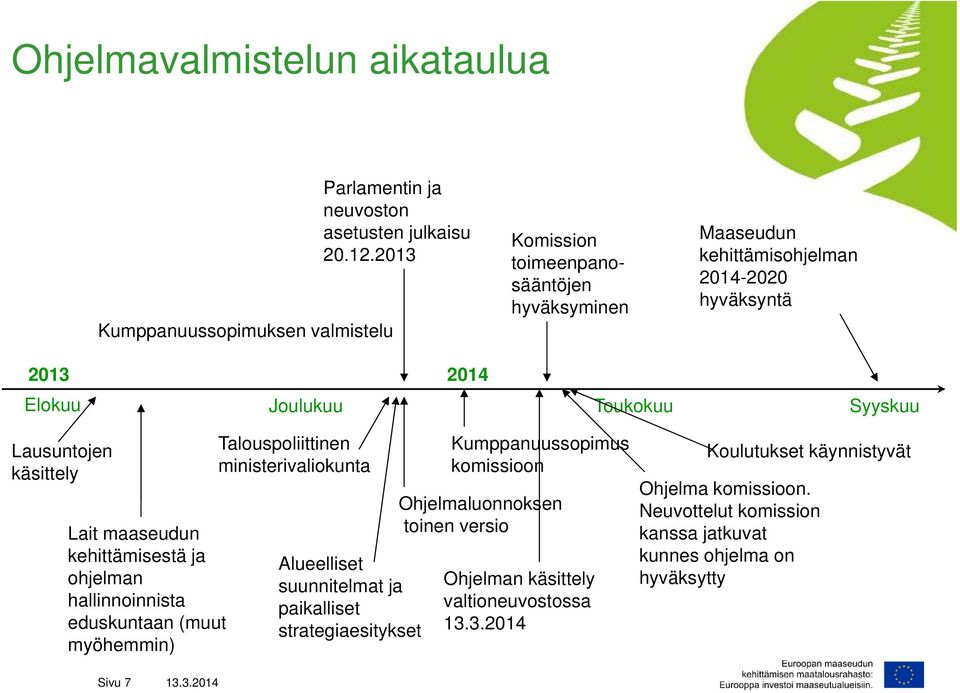 kehittämisestä ja ohjelman hallinnoinnista eduskuntaan (muut myöhemmin) Talouspoliittinen ministerivaliokunta Alueelliset suunnitelmat ja paikalliset strategiaesitykset