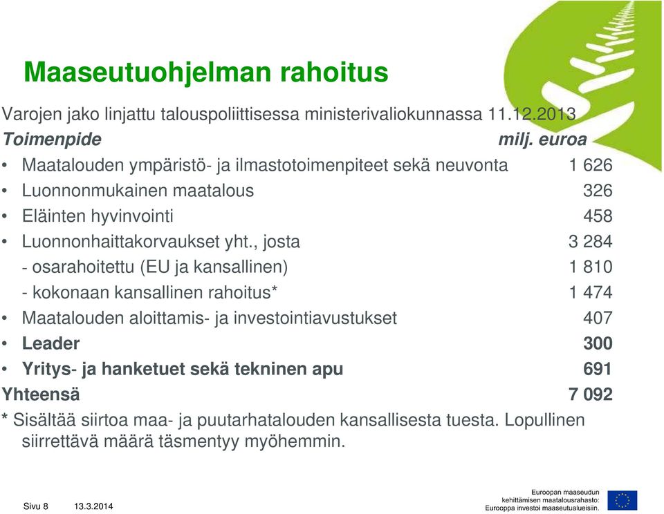 , josta 3 284 - osarahoitettu (EU ja kansallinen) 1 810 - kokonaan kansallinen rahoitus* 1 474 Maatalouden aloittamis ja investointiavustukset 407 Leader