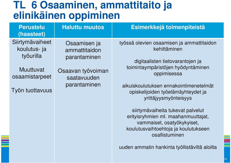 digitaalisten tietovarantojen ja toimintaympäristöjen hyödyntäminen oppimisessa aikuiskoulutuksen ennakointimenetelmät opiskelijoiden työelämäyhteydet ja yrittäjyysmyönteisyys