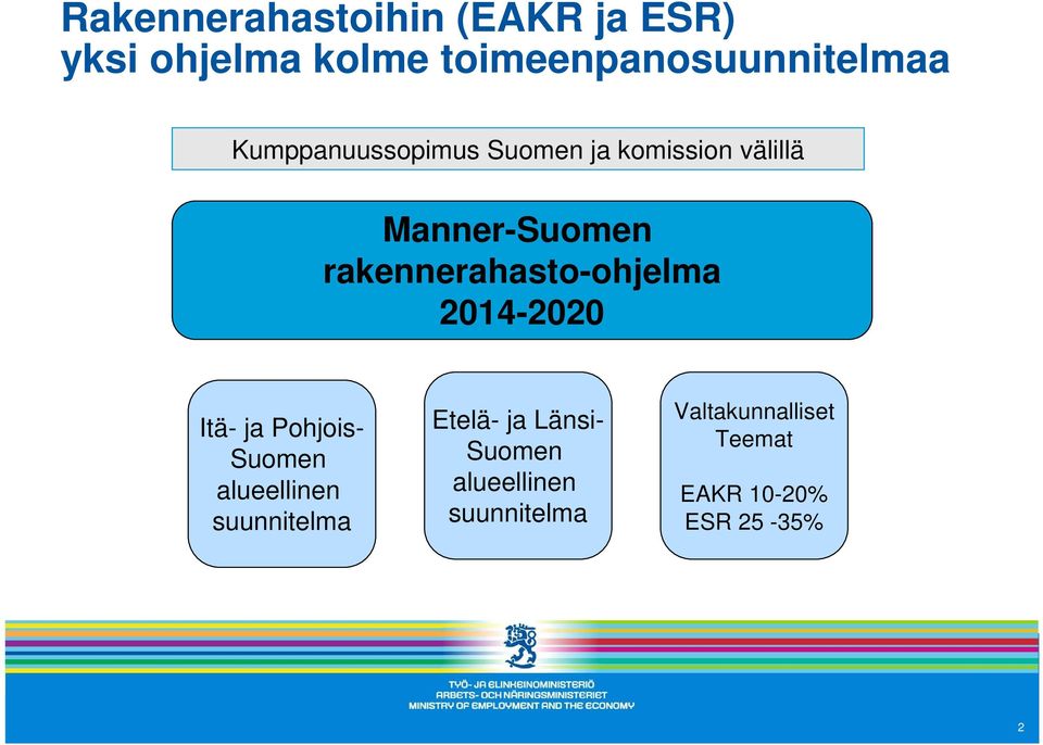 rakennerahasto-ohjelma 2014-2020 Itä- ja Pohjois- Suomen alueellinen