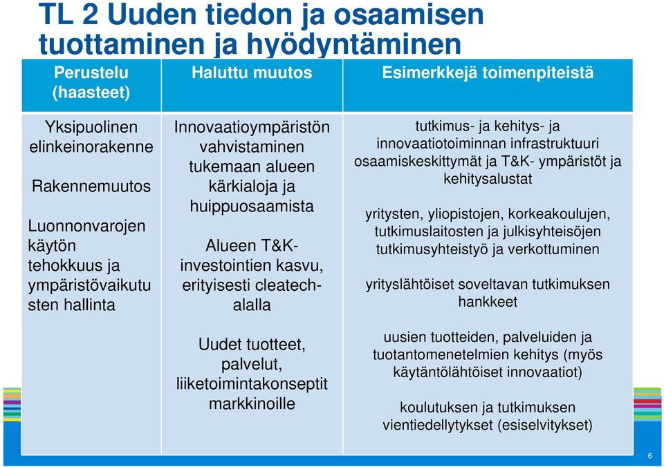 liiketoimintakonseptit markkinoille tutkimus- ja kehitys- ja innovaatiotoiminnan infrastruktuuri osaamiskeskittymät ja T&K- ympäristöt ja kehitysalustat yritysten, yliopistojen, korkeakoulujen,