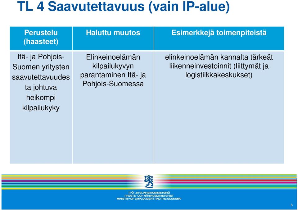 Elinkeinoelämän kilpailukyvyn parantaminen Itä- ja Pohjois-Suomessa Esimerkkejä