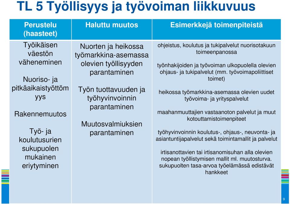 ohjeistus, koulutus ja tukipalvelut nuorisotakuun toimeenpanossa työnhakijoiden ja työvoiman ulkopuolella olevien ohjaus- ja tukipalvelut (mm.