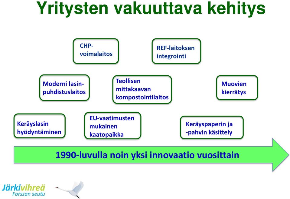 Muovien kierrätys Keräyslasin hyödyntäminen EU-vaatimusten mukainen