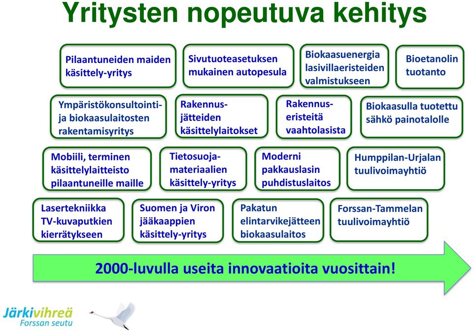 terminen käsittelylaitteisto pilaantuneille maille Tietosuojamateriaalien käsittely-yritys Moderni pakkauslasin puhdistuslaitos Humppilan-Urjalan tuulivoimayhtiö Lasertekniikka