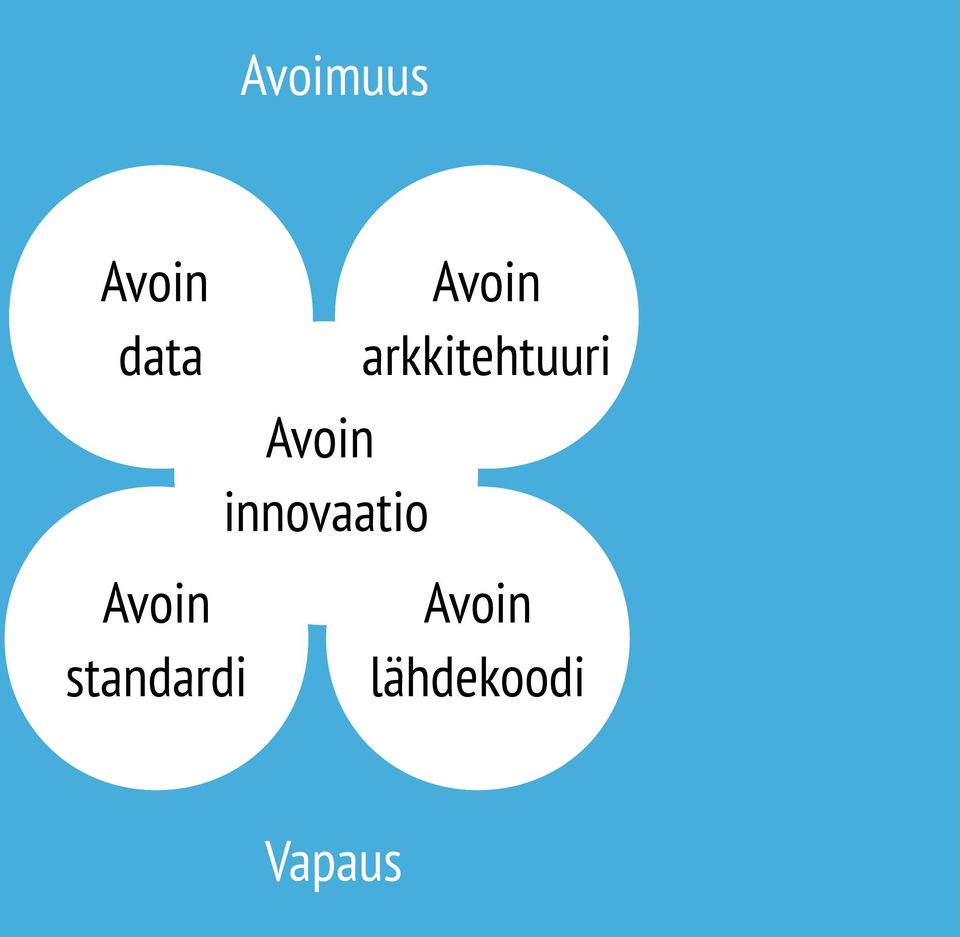 Avoin innovaatio Avoin