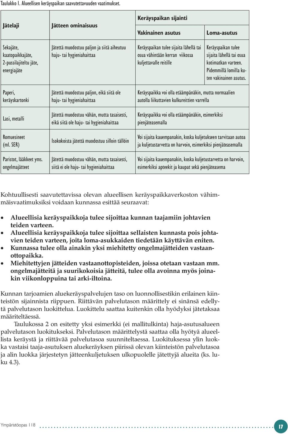 hygieniahaittaa Keräyspaikan tulee sijaita lähellä tai osua vähintään kerran viikossa kuljettavalle reitille Keräyspaikan tulee sijaita lähellä tai osua kotimatkan varteen.