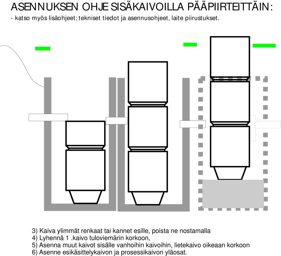 kaivo tuloviemärin korkoon, 5) Asenna muut kaivot sisälle vanhoihin