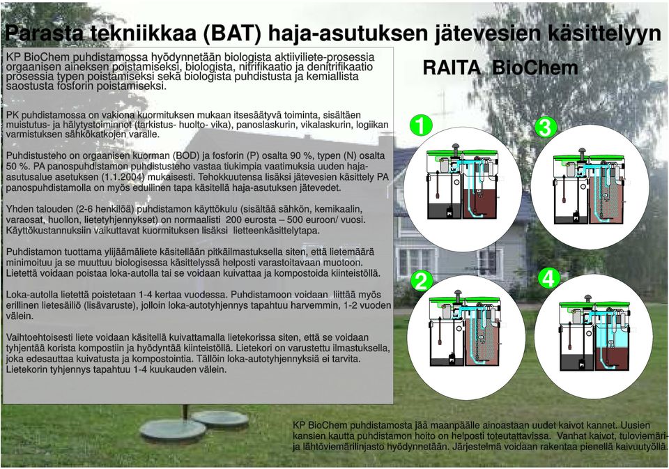 RAITA BioChem P puhdistamossa on vakiona kuormituksen mukaan itsesäätyvä toiminta, sisältäen muistutus- ja hälytystoiminnot (tarkistus- huolto- vika), panoslaskurin, vikalaskurin, logiikan