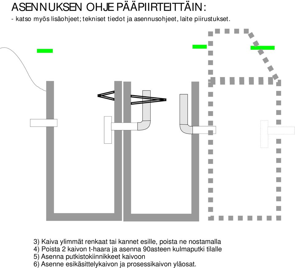 ja asenna 90asteen kulmaputki tilalle 5) Asenna