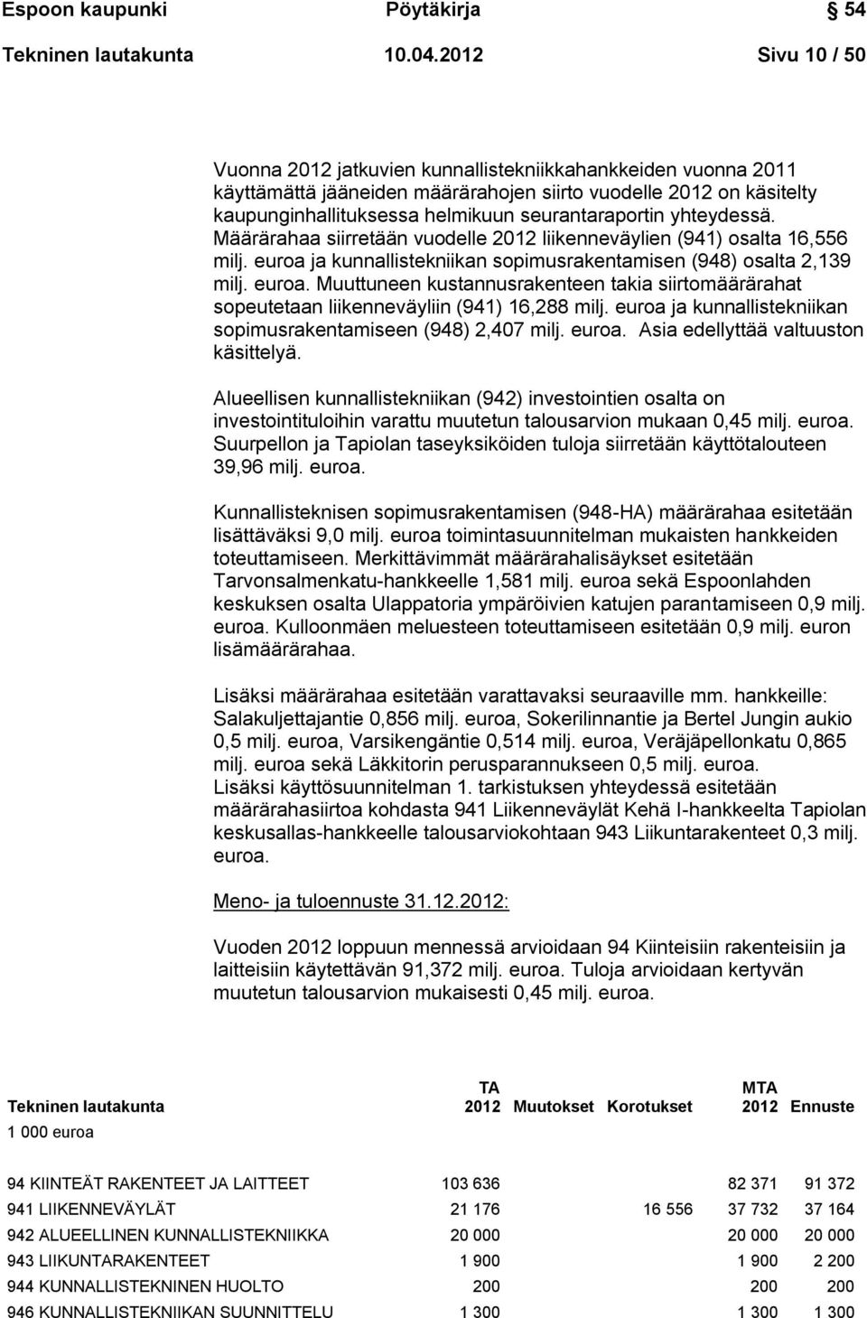 yhteydessä. Määrärahaa siirretään vuodelle 2012 liikenneväylien (941) osalta 16,556 milj. euroa ja kunnallistekniikan sopimusrakentamisen (948) osalta 2,139 milj. euroa. Muuttuneen kustannusrakenteen takia siirtomäärärahat sopeutetaan liikenneväyliin (941) 16,288 milj.