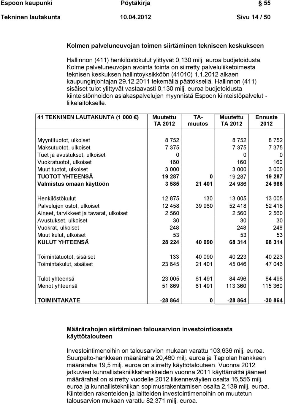 Hallinnon (411) sisäiset tulot ylittyvät vastaavasti 0,130 milj. euroa budjetoidusta kiinteistönhoidon asiakaspalvelujen myynnistä Espoon kiinteistöpalvelut - liikelaitokselle.