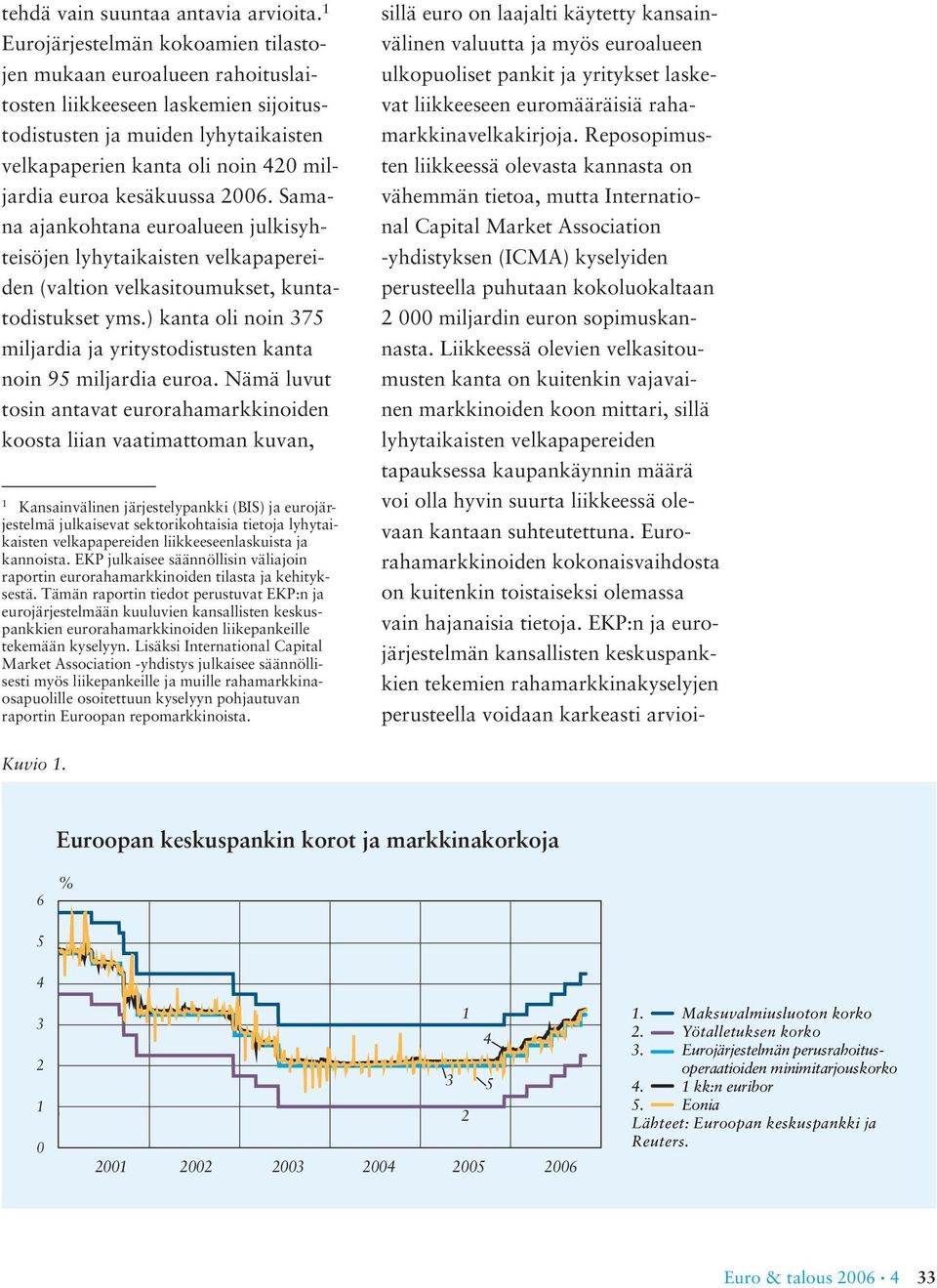 kesäkuussa 2006. Samana ajankohtana euroalueen julkisyhteisöjen lyhytaikaisten velkapapereiden (valtion velkasitoumukset, kuntatodistukset yms.