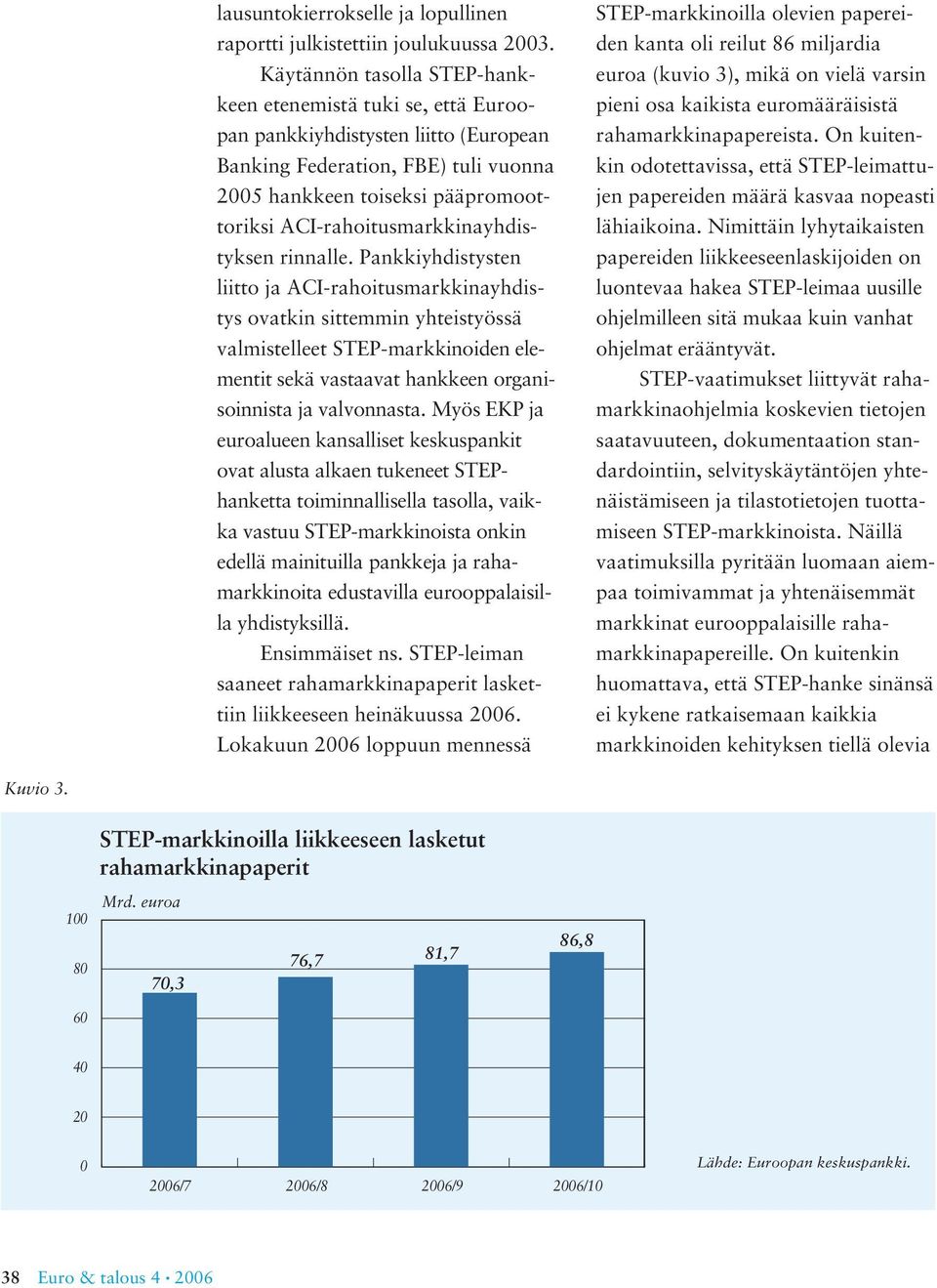 ACI-rahoitusmarkkinayhdistyksen rinnalle.