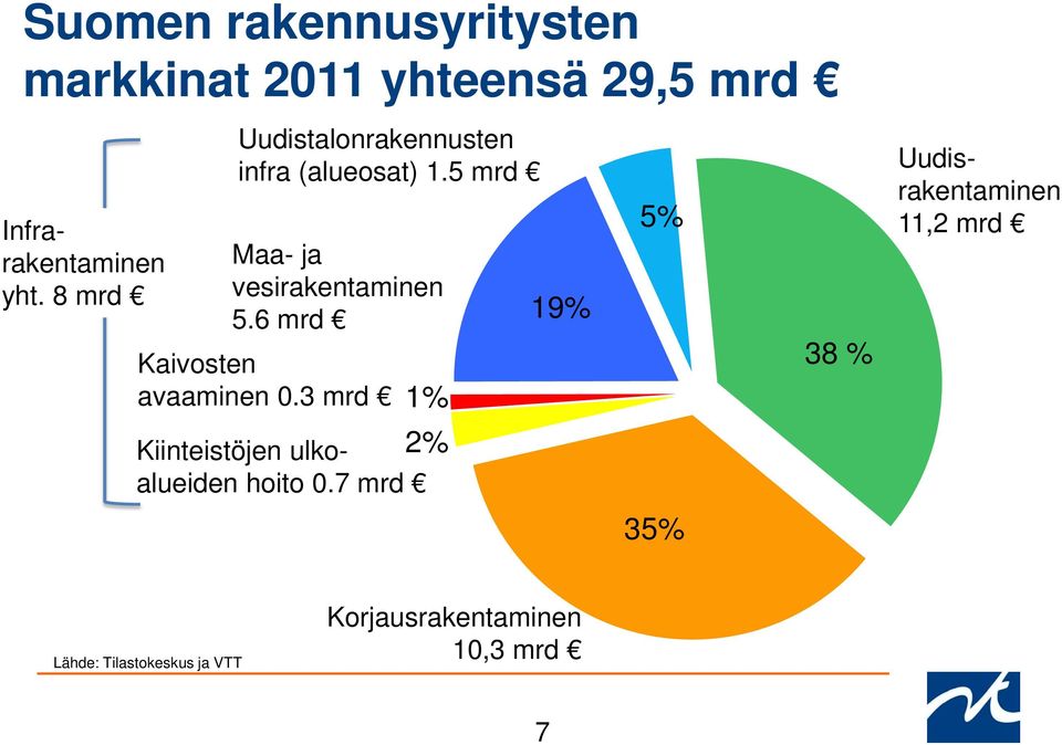 6 mrd Kaivosten avaaminen 0.