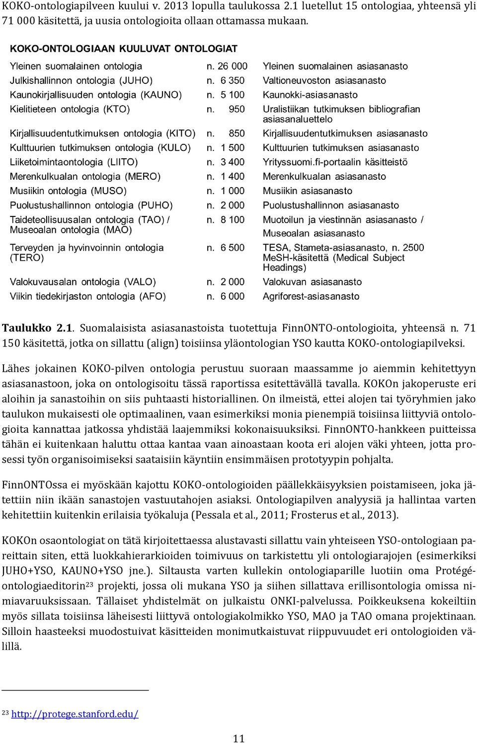 Lähes jokainen KOKO-pilven ontologia perustuu suoraan maassamme jo aiemmin kehitettyyn asiasanastoon, joka on ontologisoitu tässä raportissa esitettävällä tavalla.