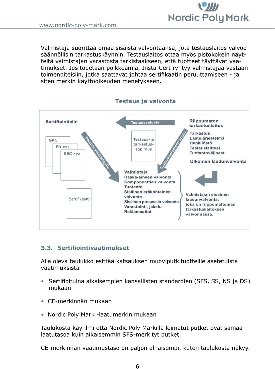 Jos todetaan poikkeamia, InstaCert ryhtyy valmistajaa vastaan toimenpiteisiin, jotka saattavat johtaa sertifikaatin peruuttamiseen ja siten merkin käyttöoikeuden menetykseen. Testaus ja valvonta 3.