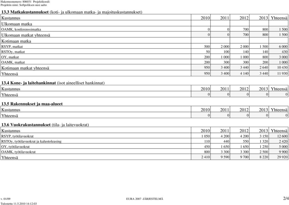 950 3 400 3 440 2 640 10 430 Yhteensä 950 3 400 4 140 3 440 11 930 13.4 Kone- ja laitehankinnat (isot aineelliset hankinnat) Kustannus 2010 2011 2012 2013 Yhteensä Yhteensä 0 0 0 0 0 13.
