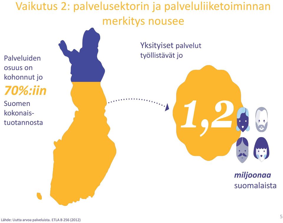 kokonaistuotannosta Yksityiset palvelut työllistävät jo