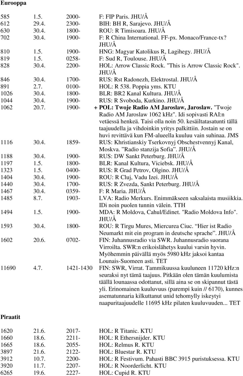 KTU 1026 30.4. 1800- BLR: BR2 Kanal Kultura. 1044 30.4. 1900- RUS: R Svoboda, Kurkino. 1062 20.7. 1900- + POL: Twoje Radio AM Jaroslaw, Jaroslaw. "Twoje Radio AM Jaroslaw 1062 khz".