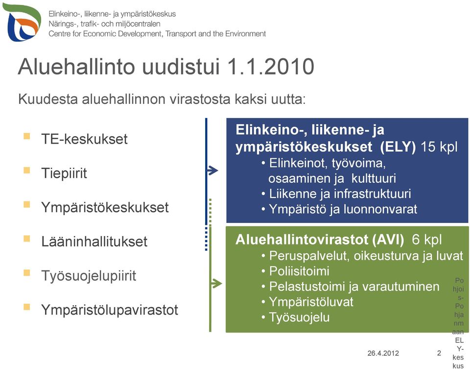 Ympäristölupavirastot Elinkeino-, liikenne- ja ympäristökeskukset (ELY) 15 kpl Elinkeinot, työvoima, osaaminen ja kulttuuri