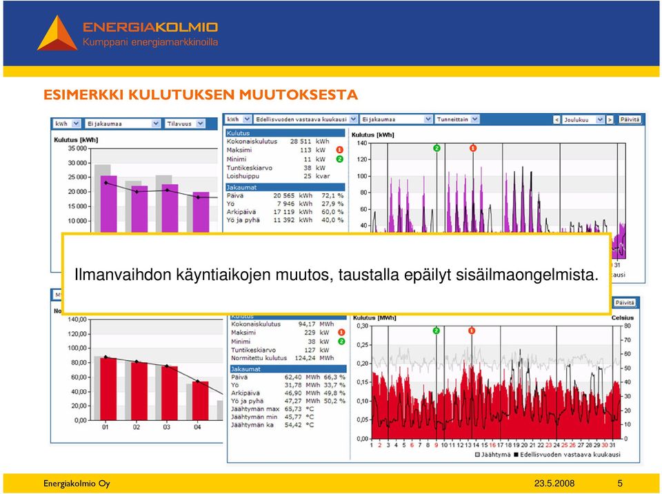 muutos, taustalla epäilyt