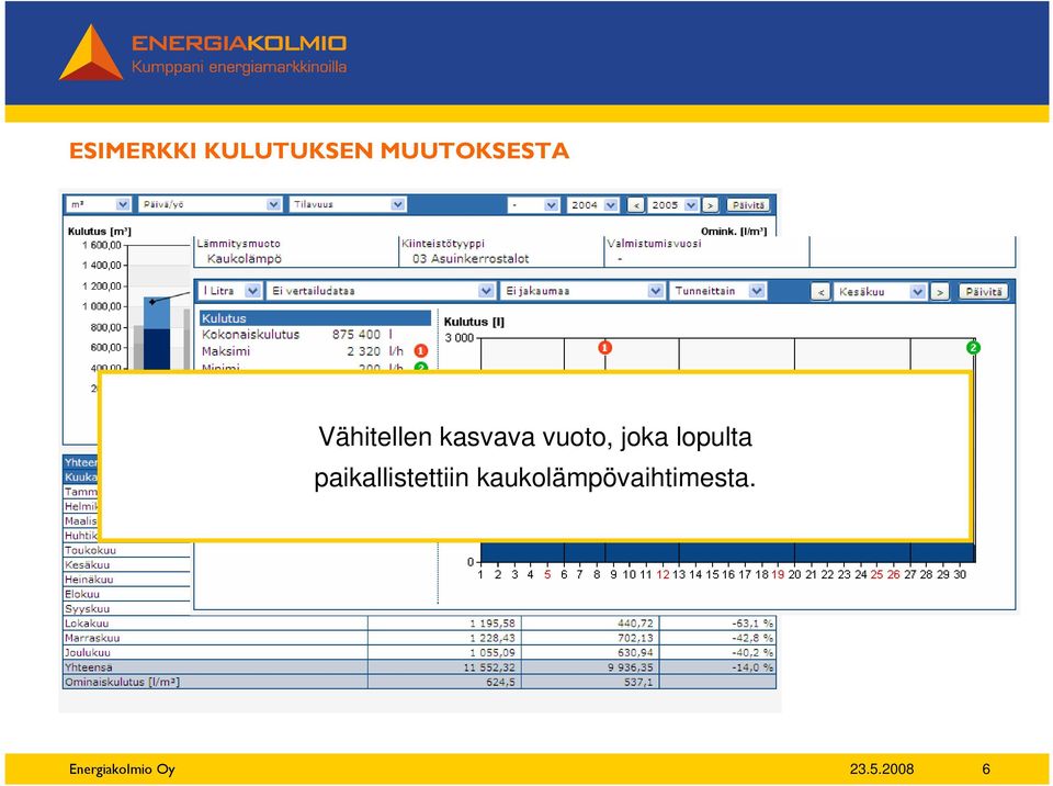 lopulta paikallistettiin