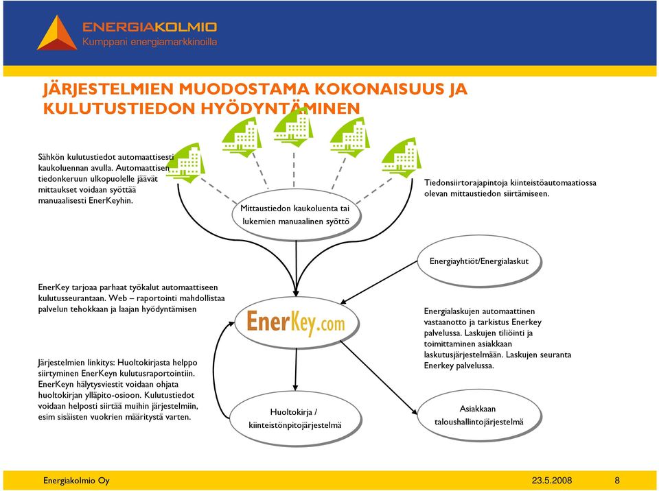 Mittaustiedon kaukoluenta tai lukemien manuaalinen syöttö Tiedonsiirtorajapintoja kiinteistöautomaatiossa olevan mittaustiedon siirtämiseen.