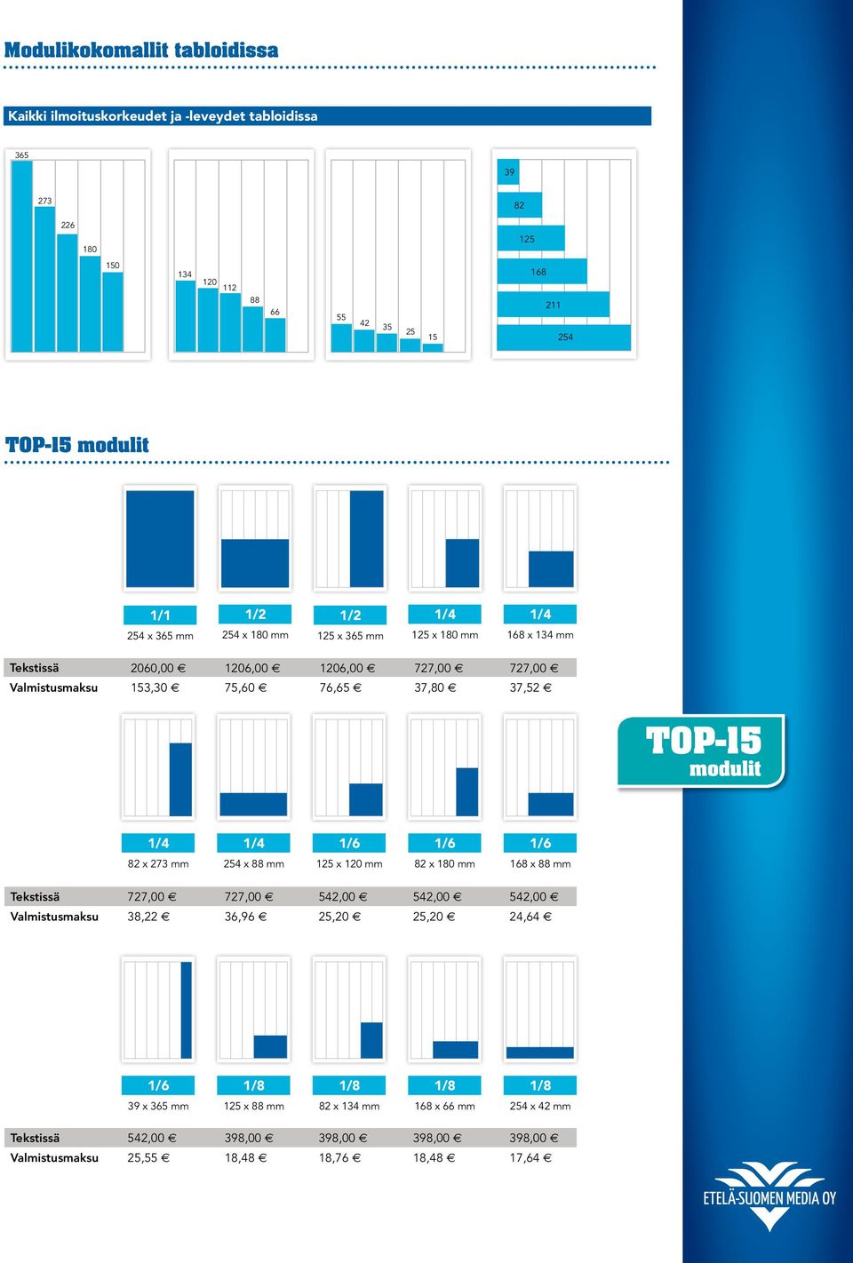 37,52 e TOP-15 modulit 82 x 273 mm 254 x 88 mm 125 x 120 mm 82 x 180 mm 168 x 88 mm Tekstissä 727,00 e 727,00 e 542,00 e 542,00 e 542,00 e Valmistusmaksu 38,22 e 36,96 e 25,20 e