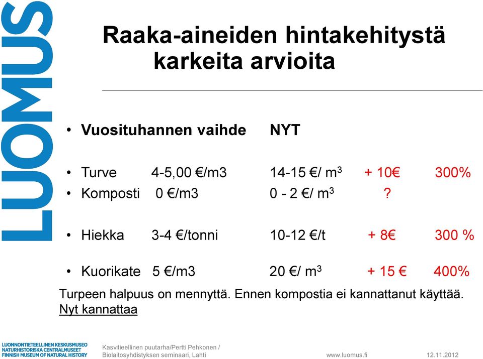 Hiekka 3-4 /tonni 10-12 /t + 8 300 % Kuorikate 5 /m3 20 / m 3 + 15 400% Turpeen halpuus