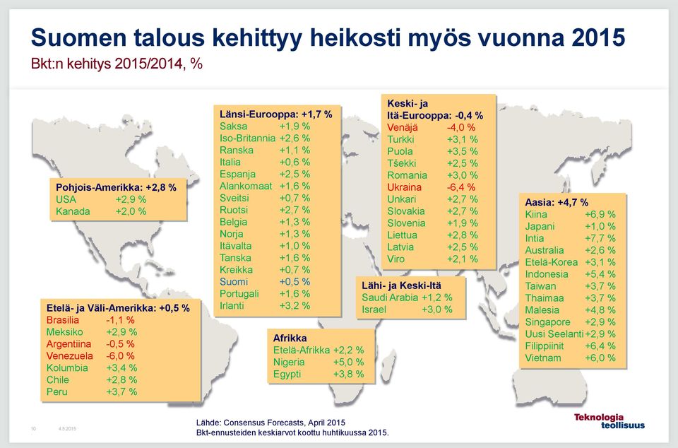 Sveitsi +0,7 % Ruotsi +2,7 % Belgia +1,3 % Norja +1,3 % Itävalta +1,0 % Tanska +1,6 % Kreikka +0,7 % Suomi +0,5 % Portugali +1,6 % Irlanti +3,2 % Keski- ja Itä-Eurooppa: -0,4 % Venäjä -4,0 % Turkki