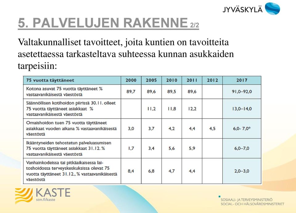 kuntien on tavoitteita asetettaessa